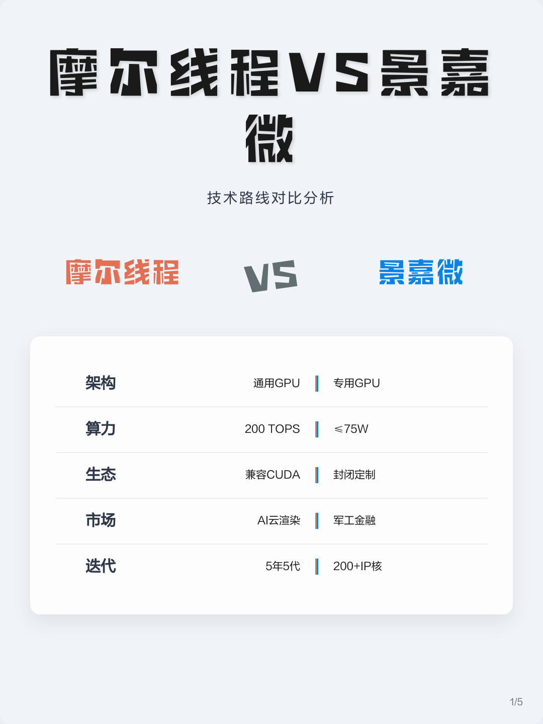 技术路线对比(各种技术路线优劣对比)三沙市