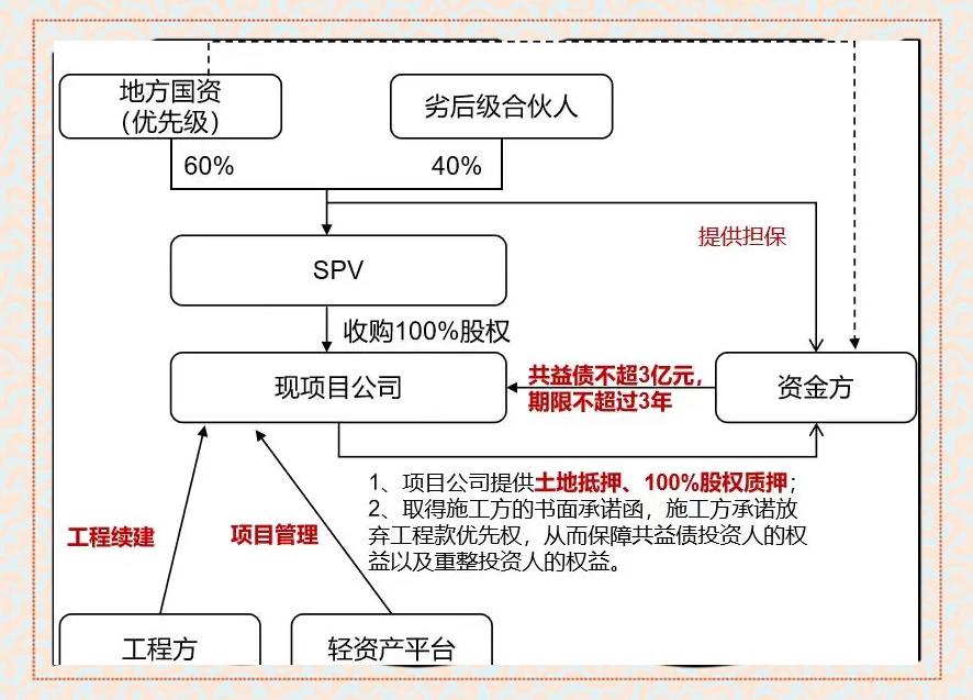 现金收购架构设计(现金收购的主要特点)三沙市 现金收购架构设计(现金收购的主要特点)三沙市