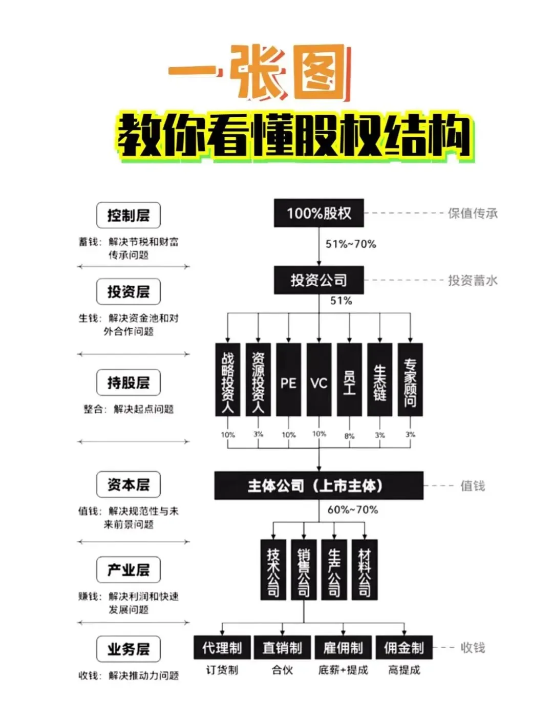 股权激励方案融资(股权激励和股权融资)三沙市 股权激励方案融资(股权激励和股权融资)三沙市