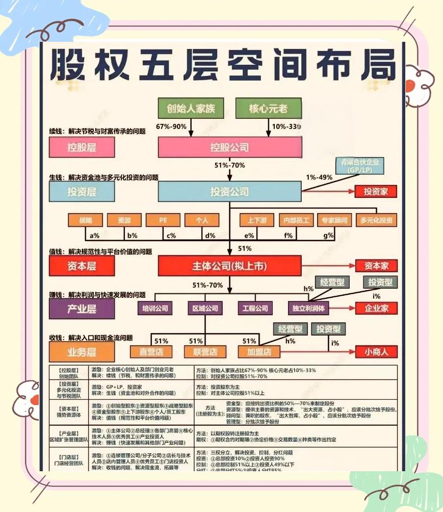 股权设计传承规划(股权设计协议书建议收藏)三沙市