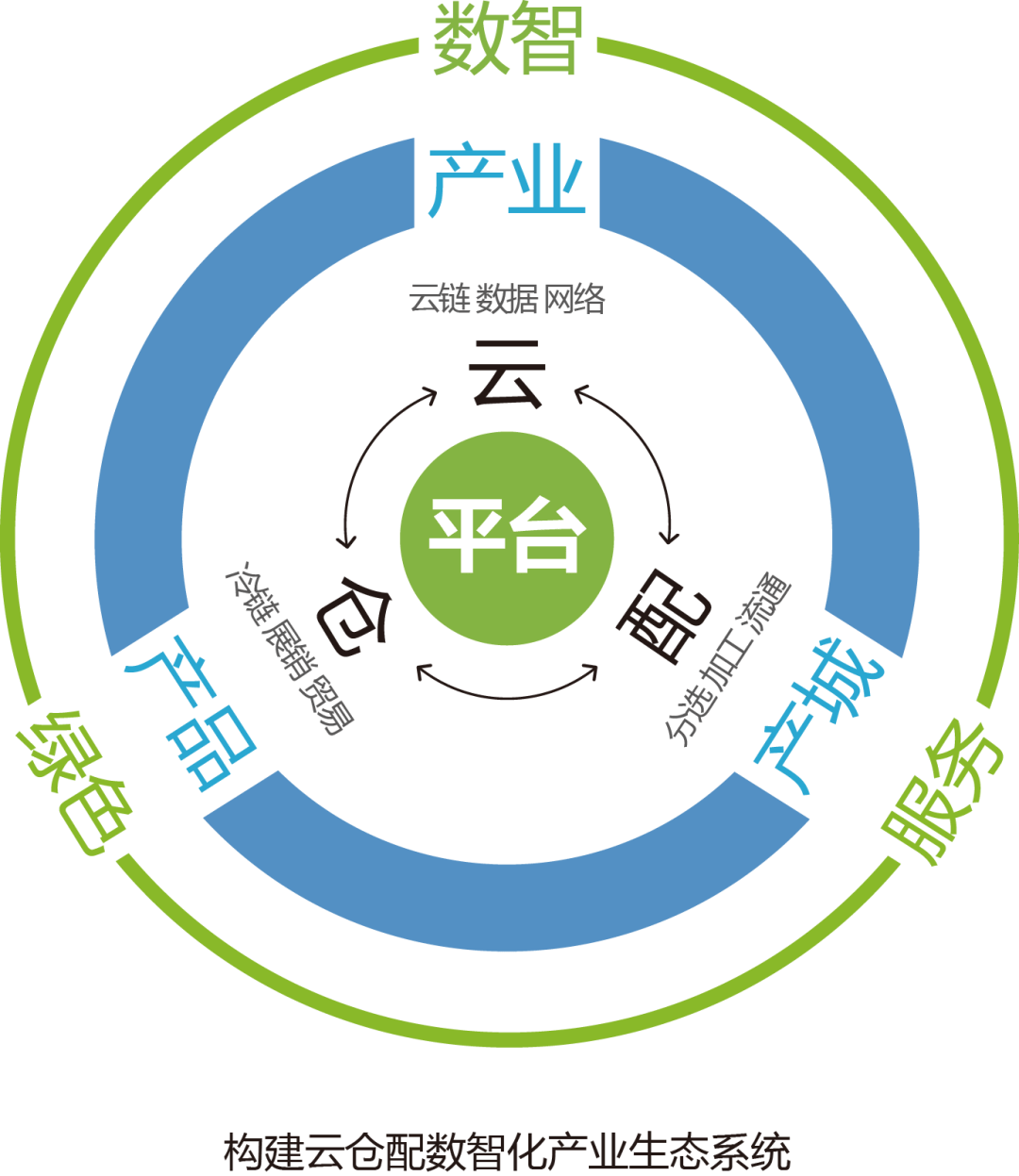 产业资本对接服务(产业资本对接服务有哪些)三沙市