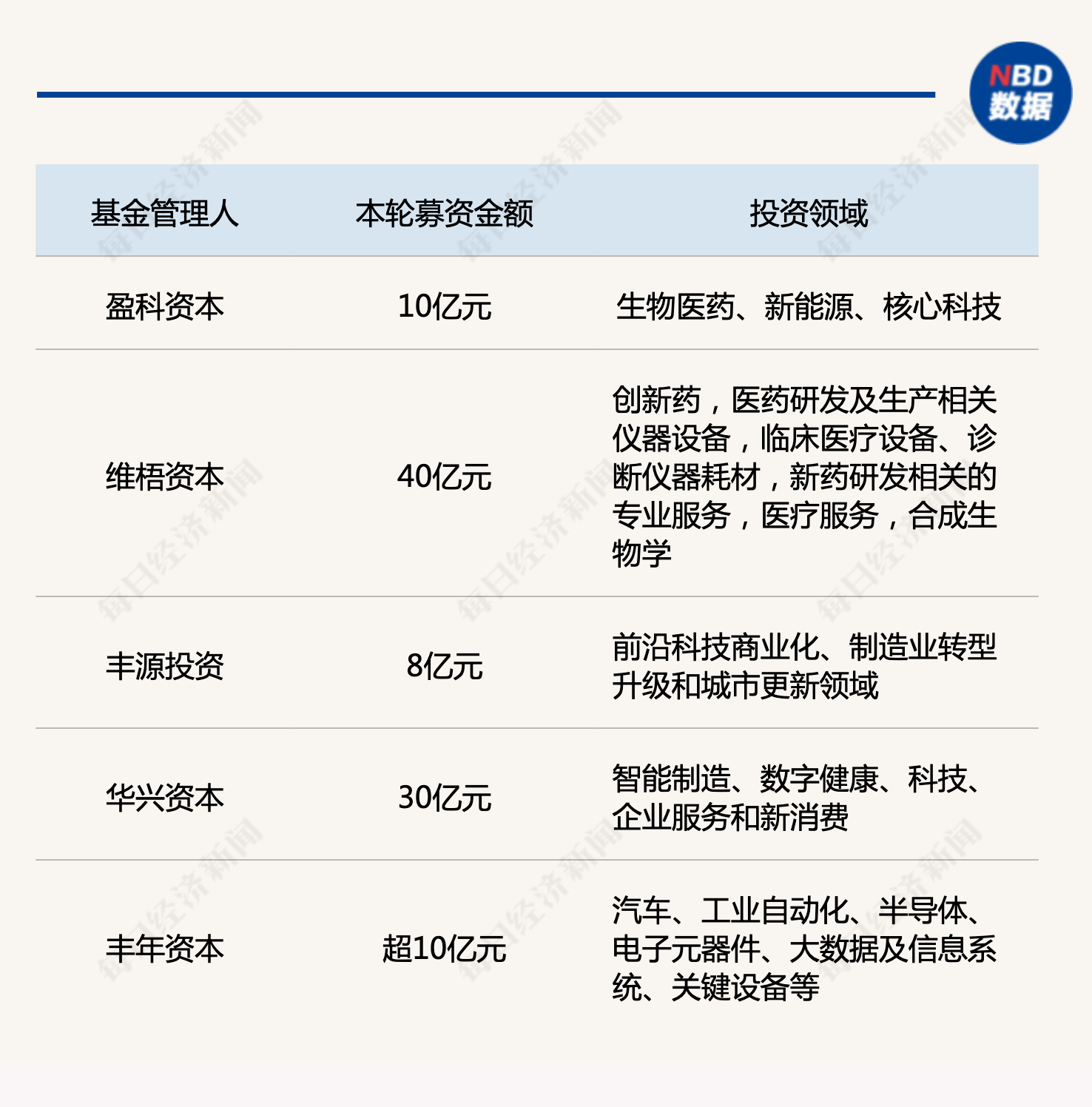 产业基金募资辅导(产业基金募资辅导讲话)三沙市