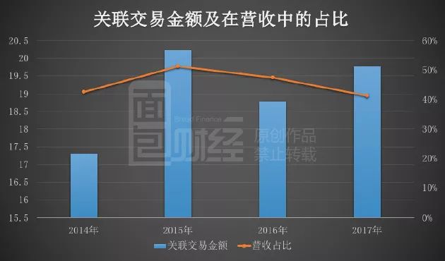 关联交易解决方案(关联交易解决方案怎么写)三沙市 关联交易解决方案(关联交易解决方案怎么写)三沙市