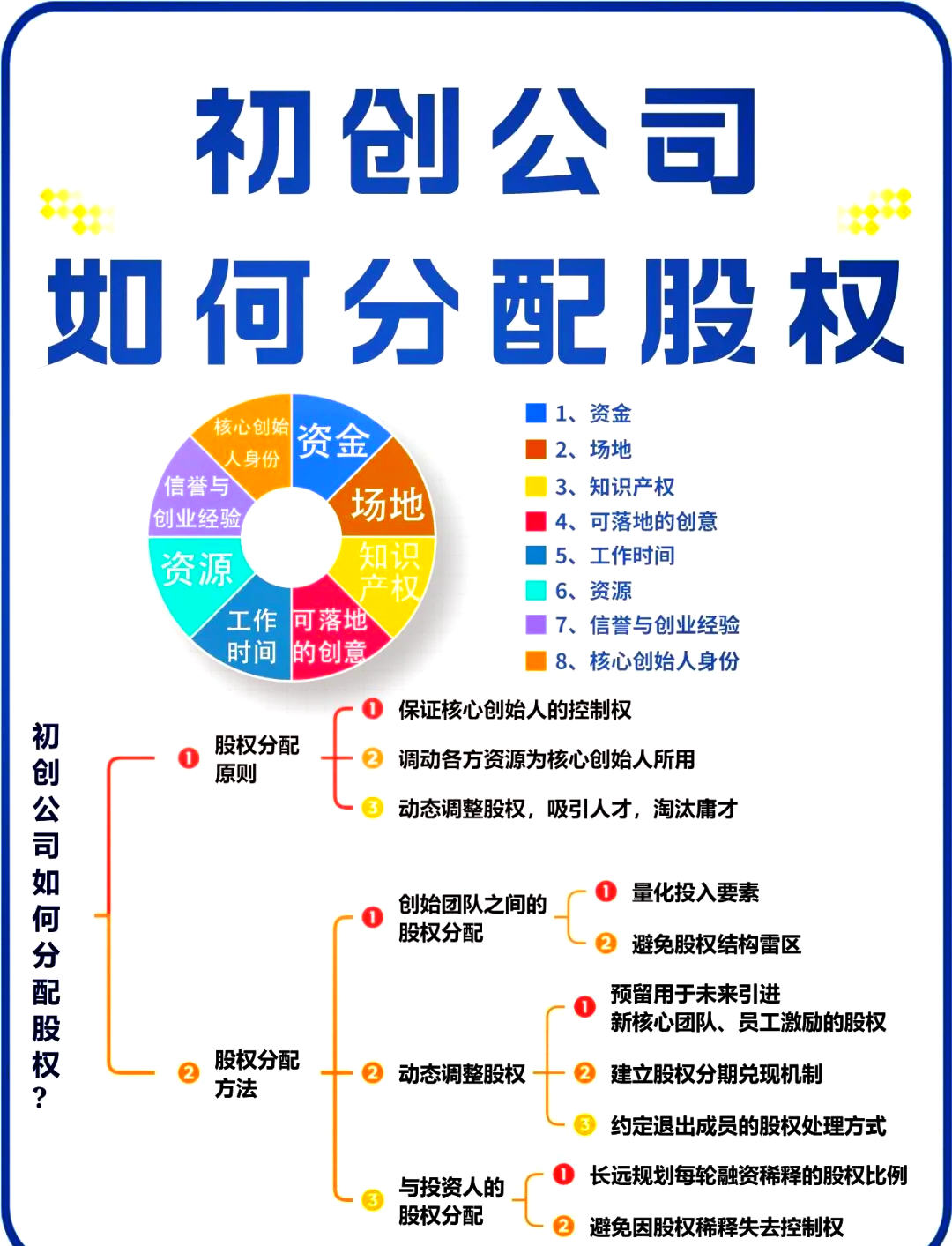 股权架构设计流程(股权架构设计的基本原则)三沙市 股权架构设计流程(股权架构设计的基本原则)三沙市