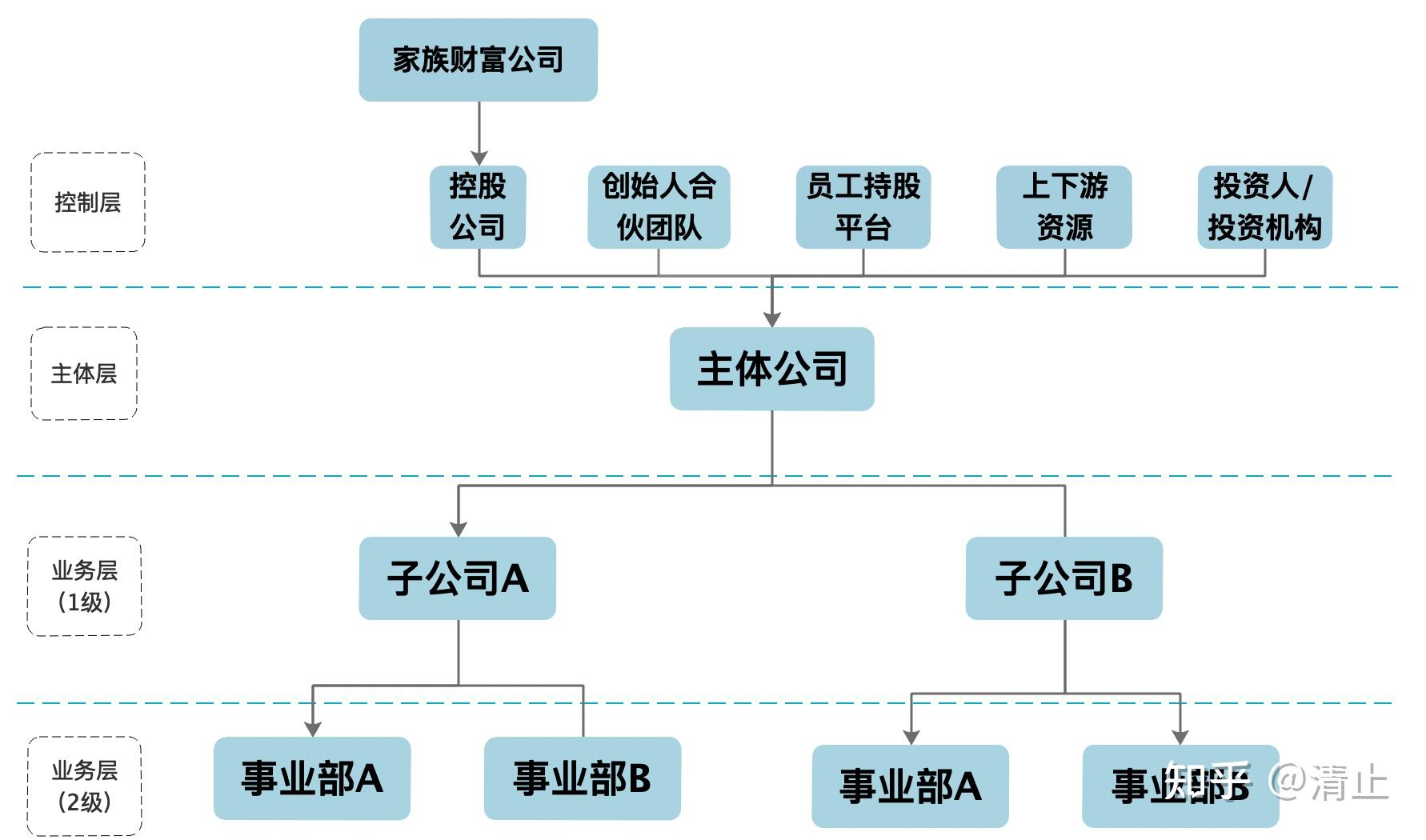 股权架构设计流程(股权架构设计的基本原则)三沙市 股权架构设计流程(股权架构设计的基本原则)三沙市