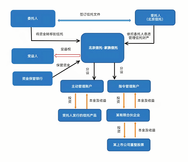 最优交易结构设计(最优价格模型的建立及其解法)三沙市