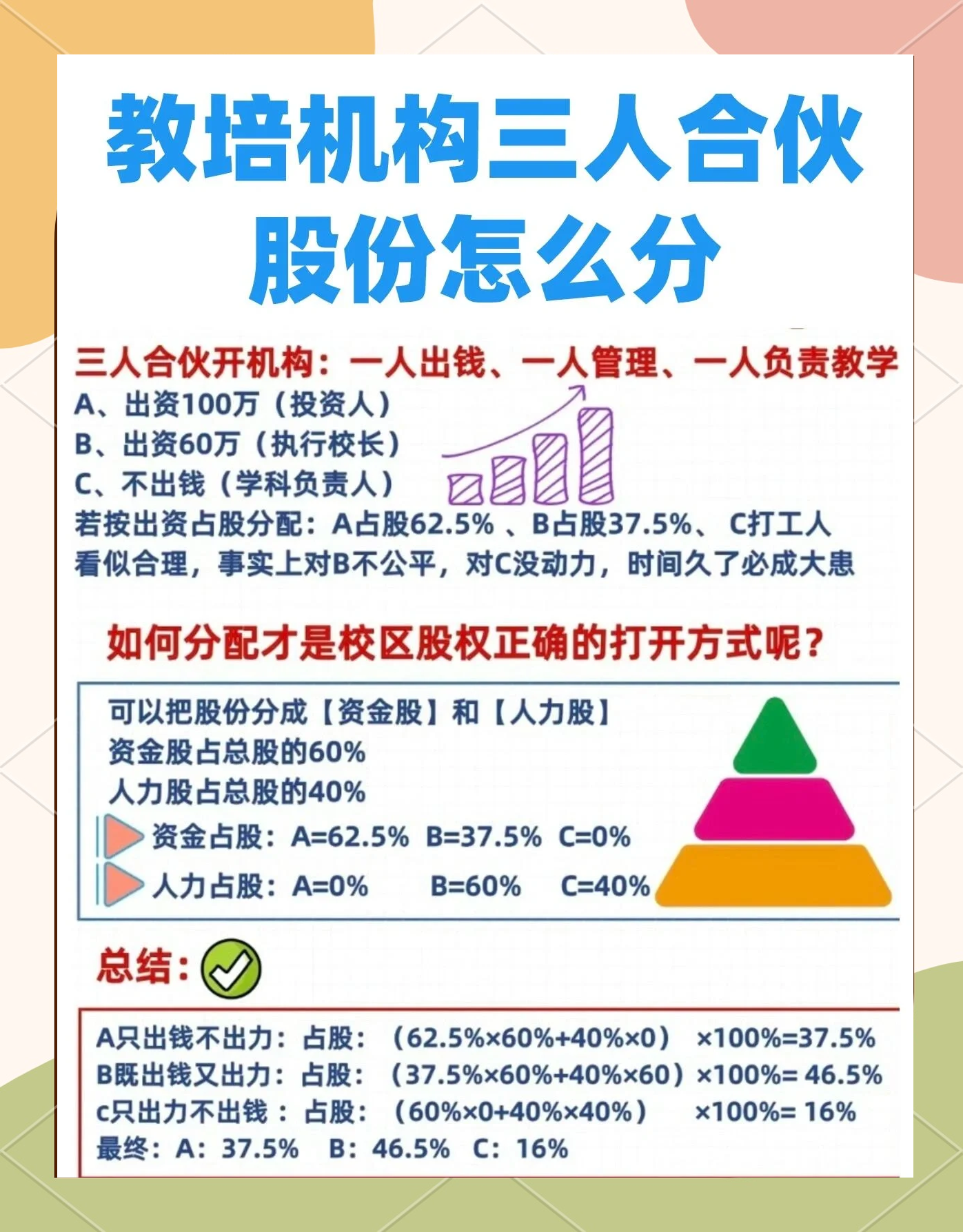 股权设计公平性(股权设计公平性要求)三沙市
