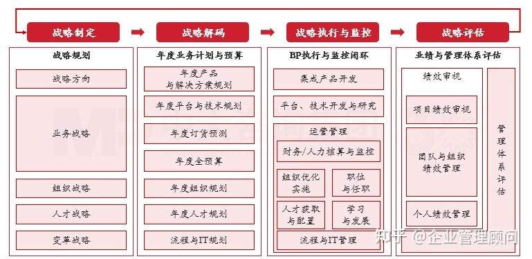 战略执行陪跑服务(战略执行系统培训心得)三沙市 战略执行陪跑服务(战略执行系统培训心得)三沙市