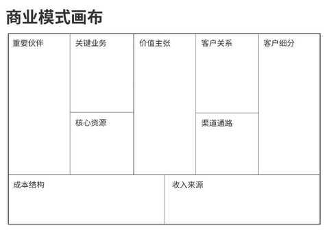 商业模式画布咨询(商业模式画布 知乎)三沙市