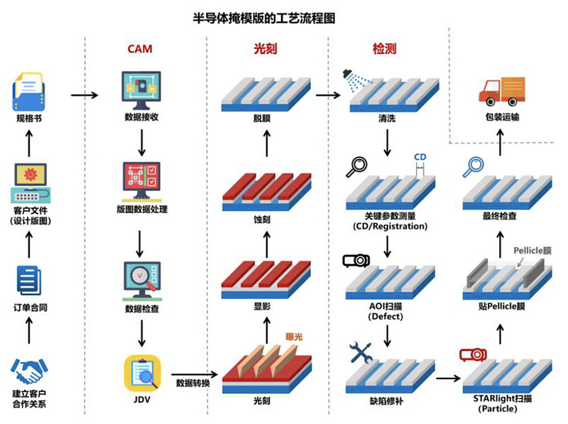 专利布局半导体(专利布局思路与策略)三沙市