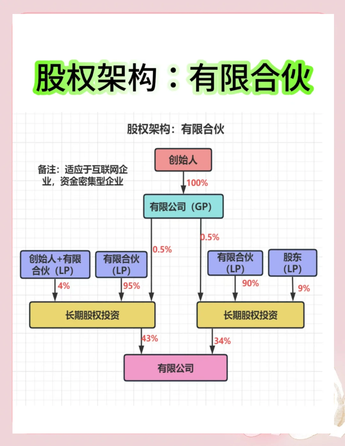 股权架构设计服务(股权架构设计服务电话)三沙市