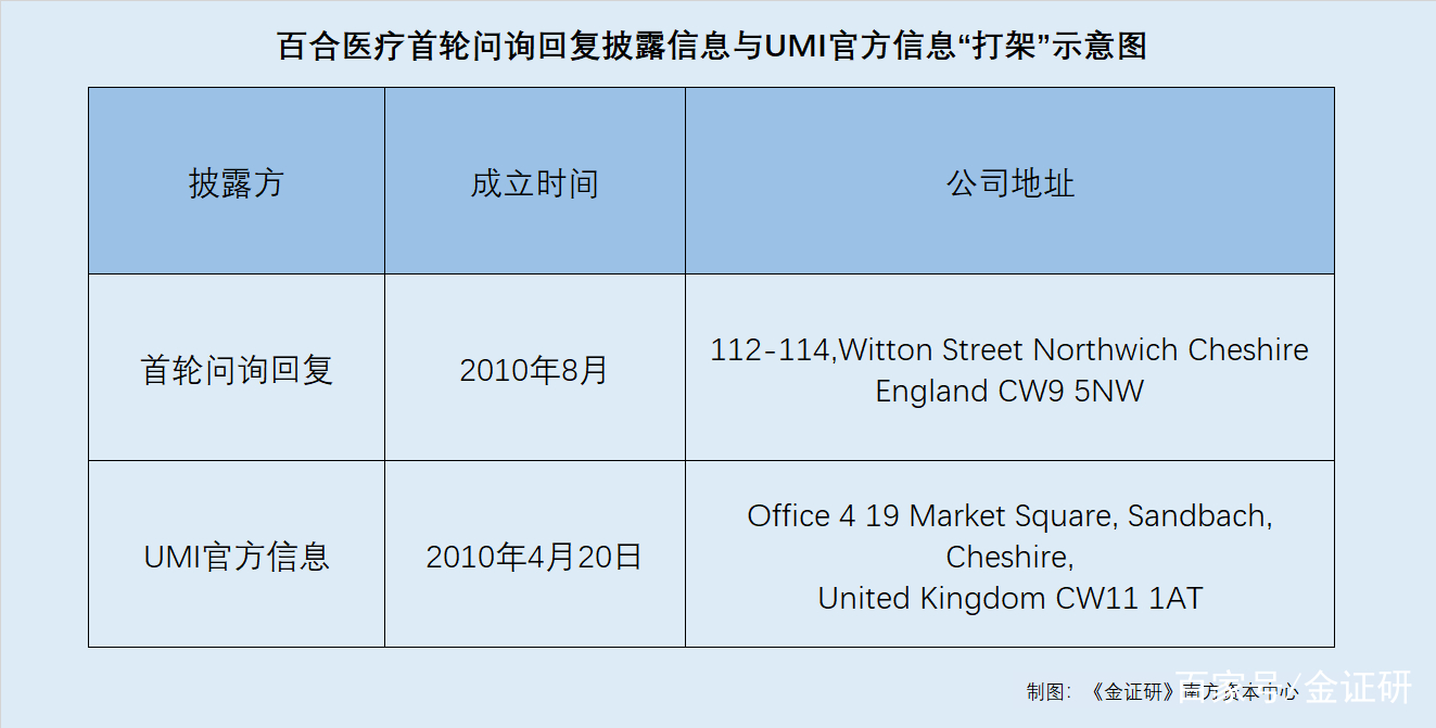 医药咨询信息披露(医药信息咨询公司经营范围介绍)三沙市