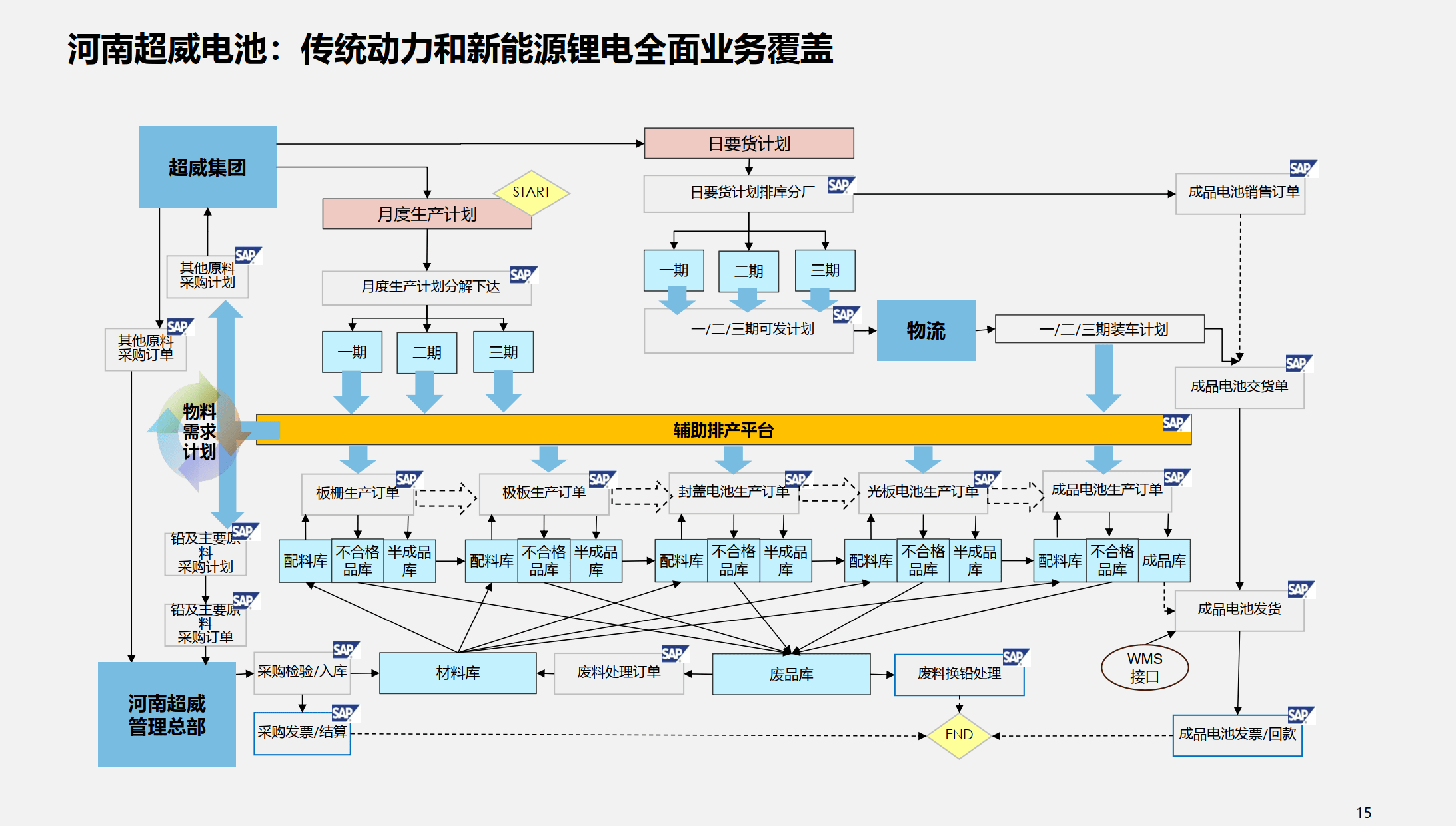 行业解决方案优化(行业解决方案的定义)三沙市