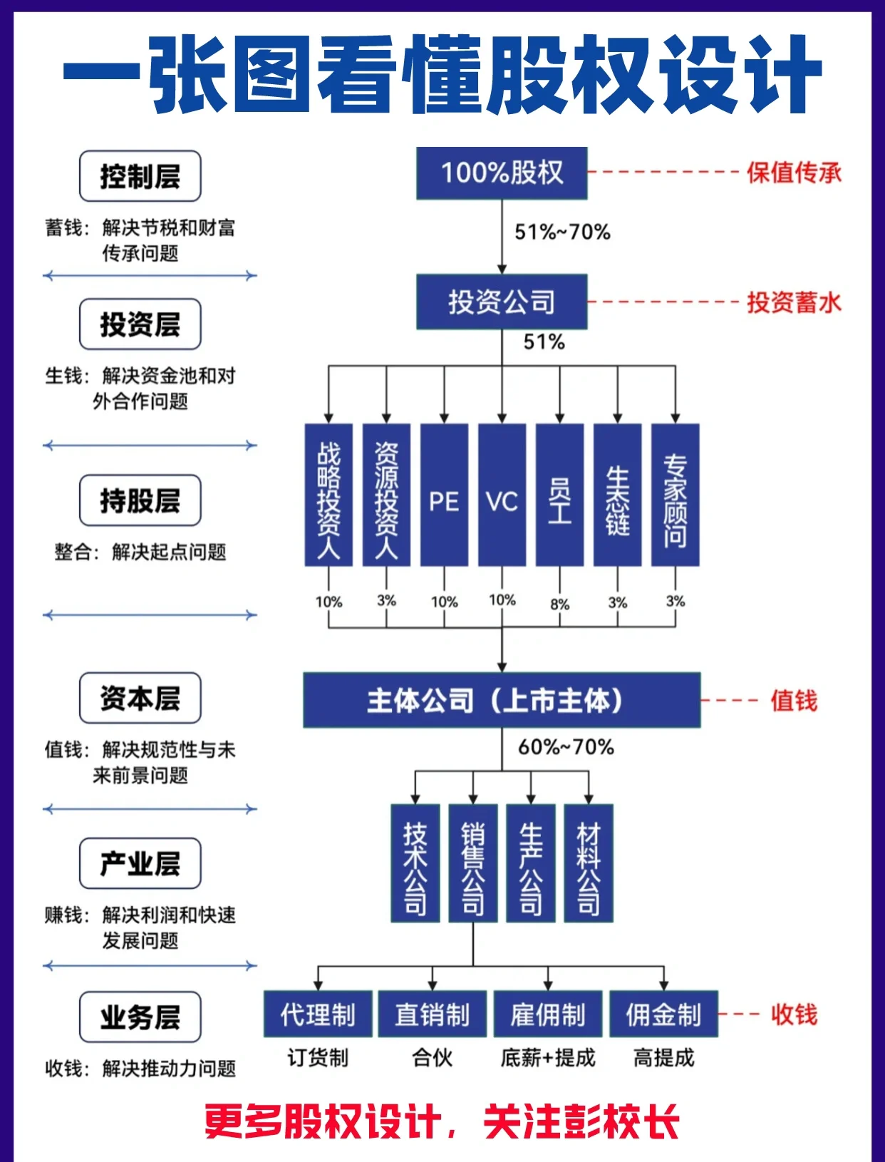 股权架构设计案例(股权架构设计方案范本)三沙市
