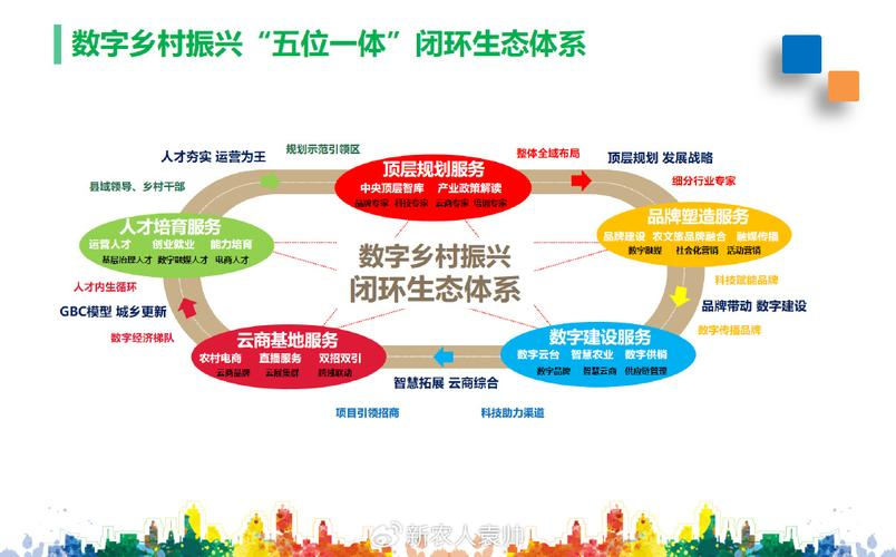 产业生态布局咨询(产业生态发展路线图)三沙市