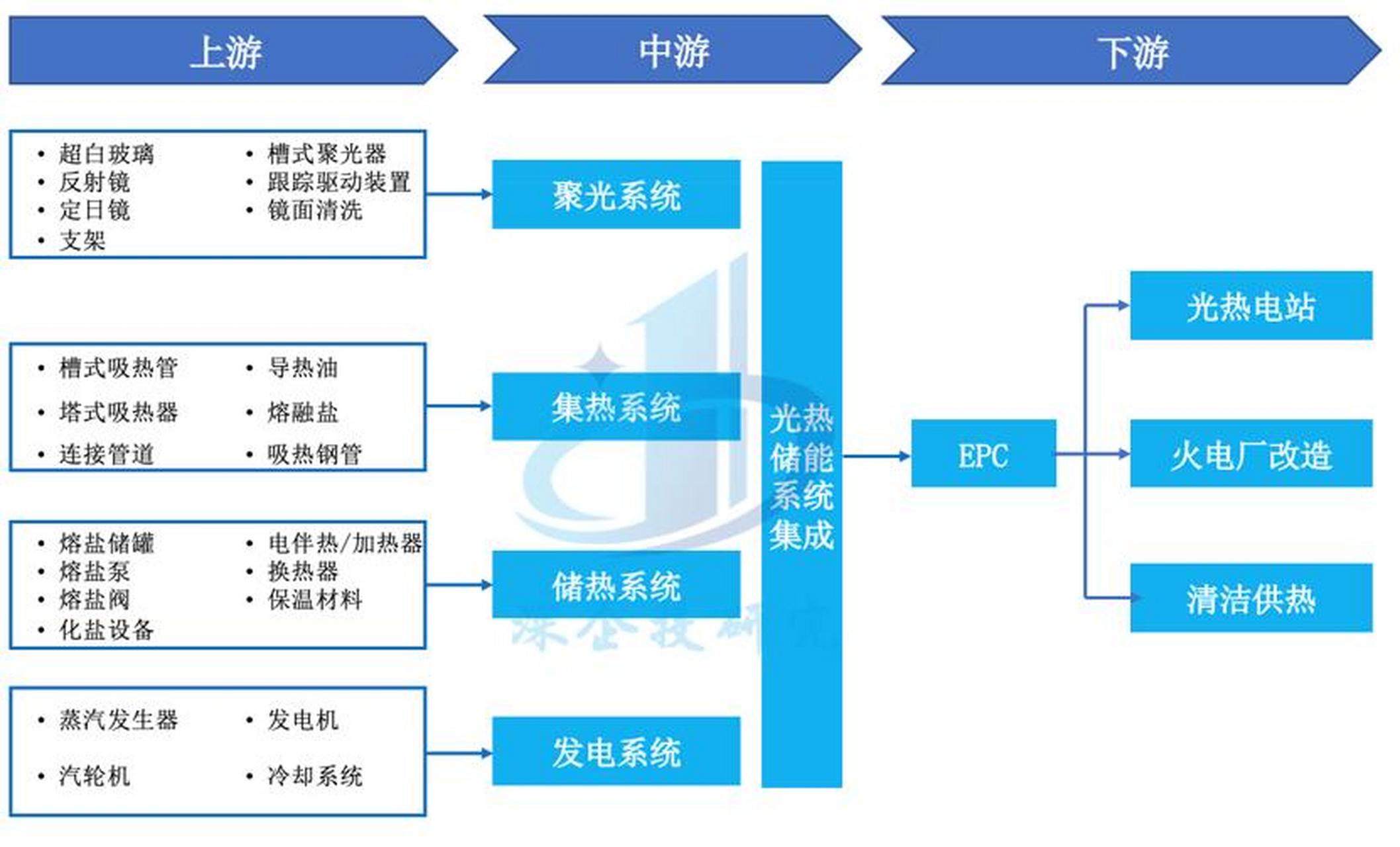储能产业链融资(储能产业链融资现状)三沙市