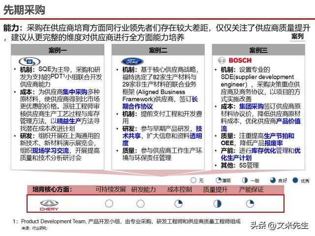战略采购协同方案(战略采购协同方案怎么写)三沙市