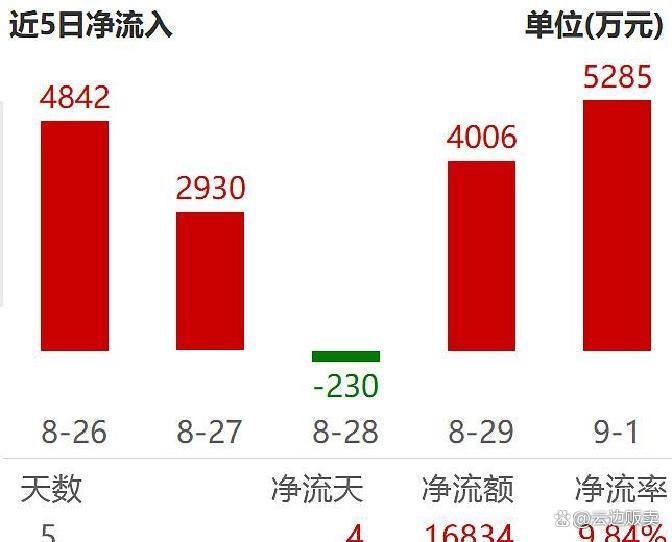 上市板块定位风险(上市各种板块什么意思?)三沙市