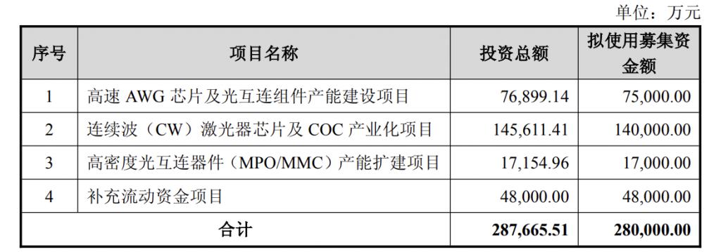 产能整合并购方案(产能过剩型并购案例)三沙市