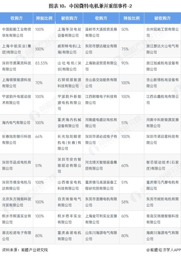 产能整合并购方案(产能过剩型并购案例)三沙市