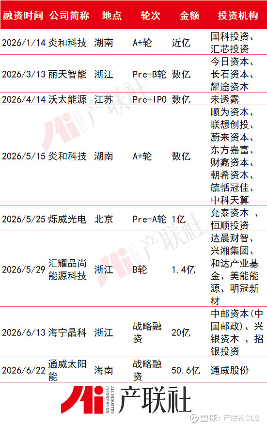 光伏产业链融资(光伏发电融资模式)三沙市