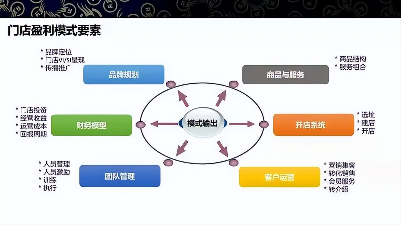 商业模式升级案例(商业模式升级案例范文)三沙市