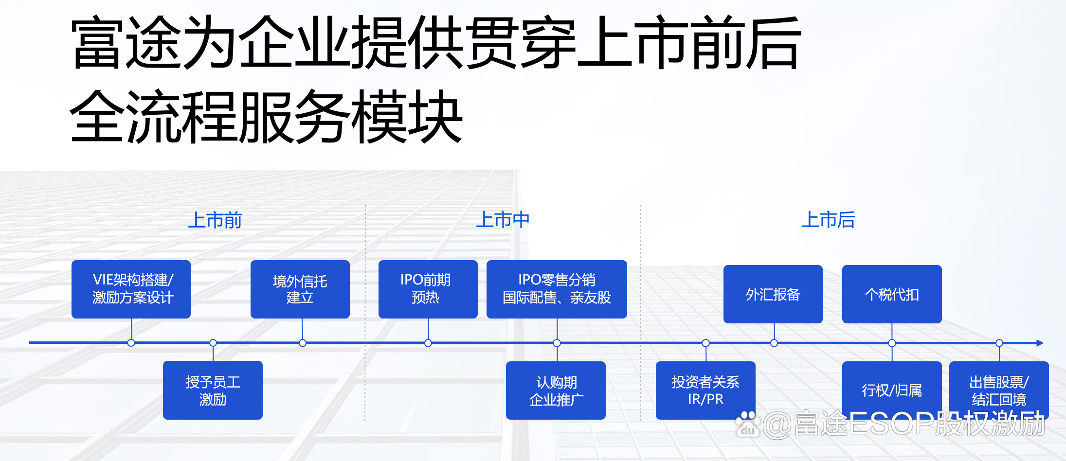 IPO发行承销辅导(ipo承销业务有什么风险)三沙市