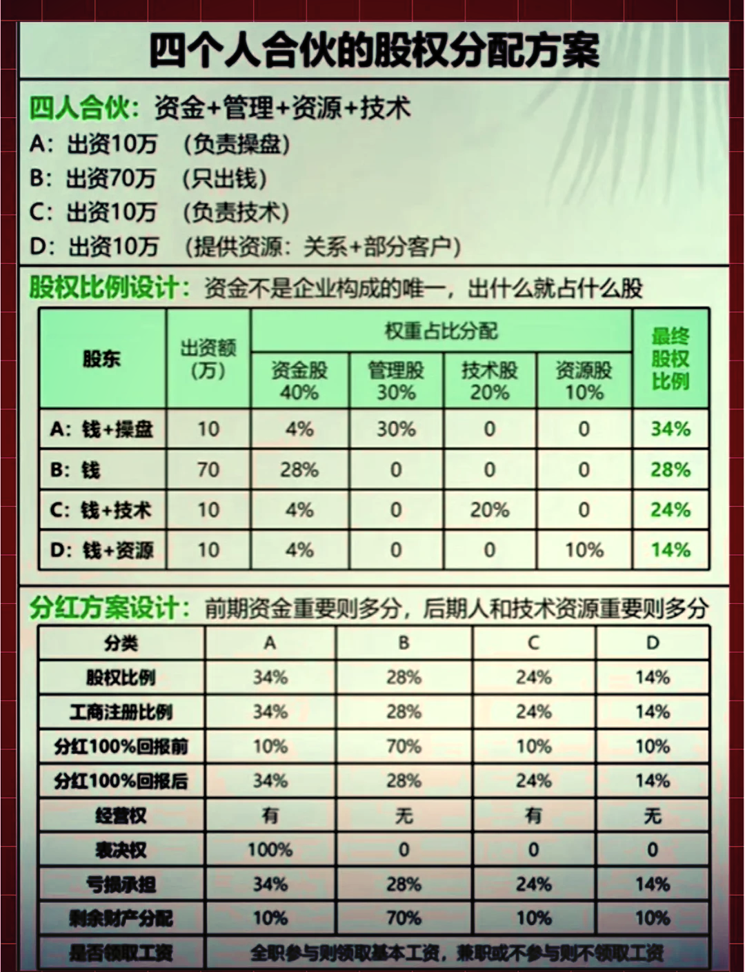股权分配成功案例(股权分配成功案例怎么写)三沙市