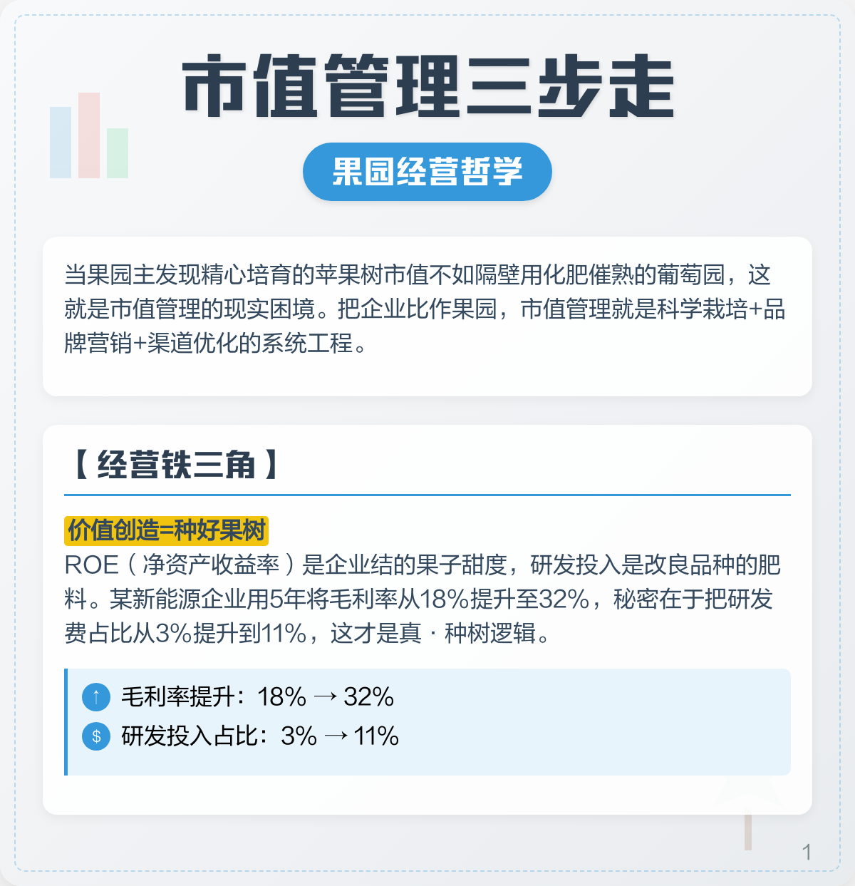 市值管理品牌提升(市值管理品牌提升建议)三沙市