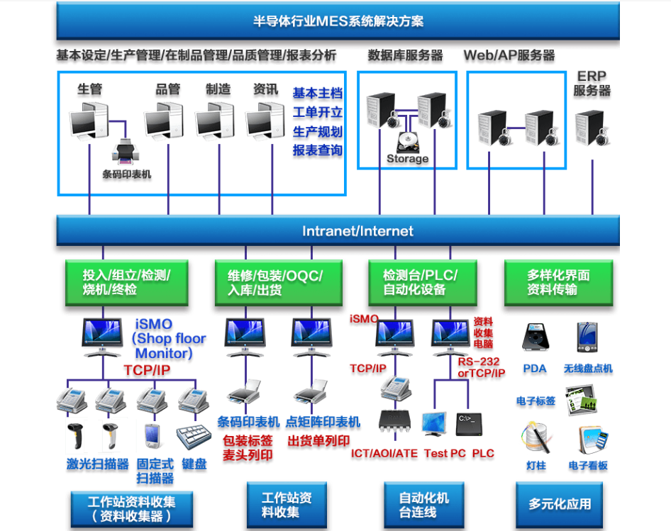 行业解决方案机构(行业解决方案事业部)三沙市
