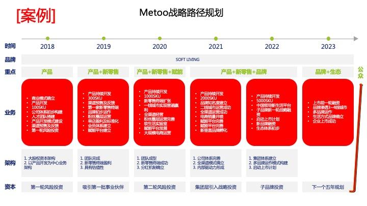 战略路径规划咨询(战略路径是什么意思)三沙市