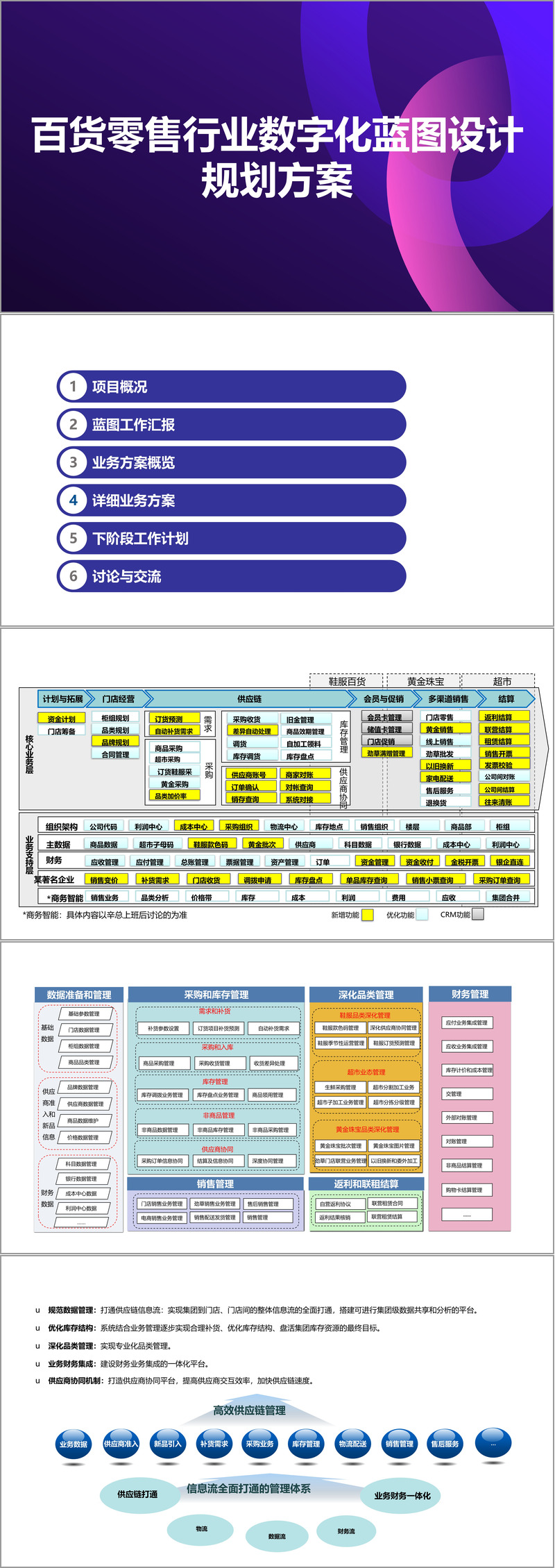 新商业行业方案(新商业行业方案范文)三沙市