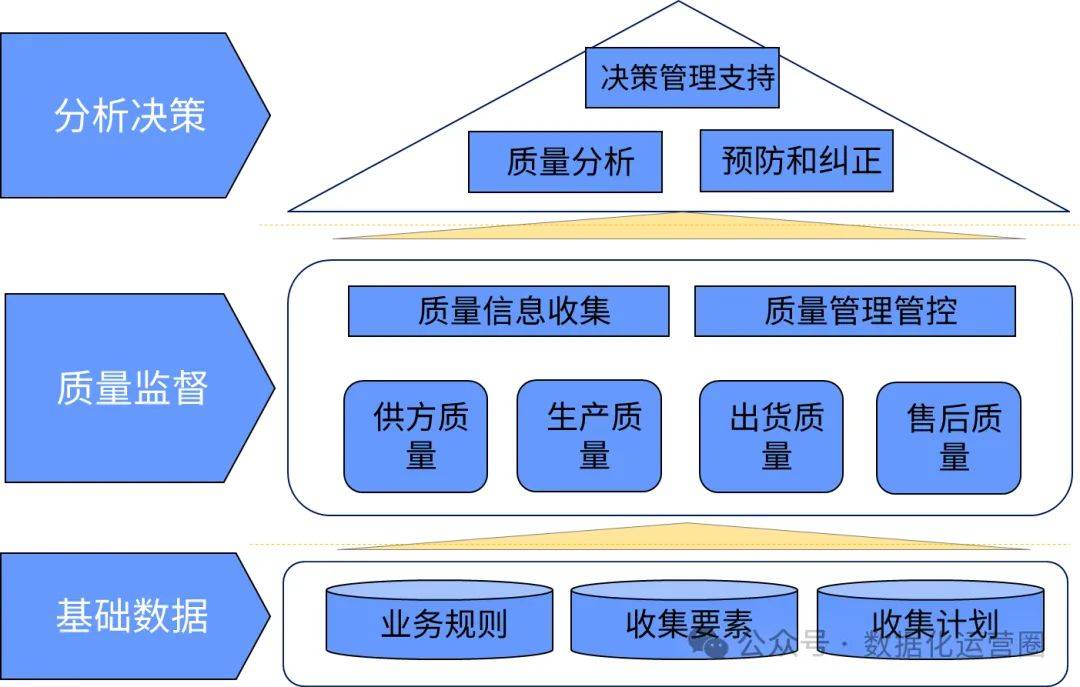企业顶层设计方法论(企业顶层设计主要包括)三沙市