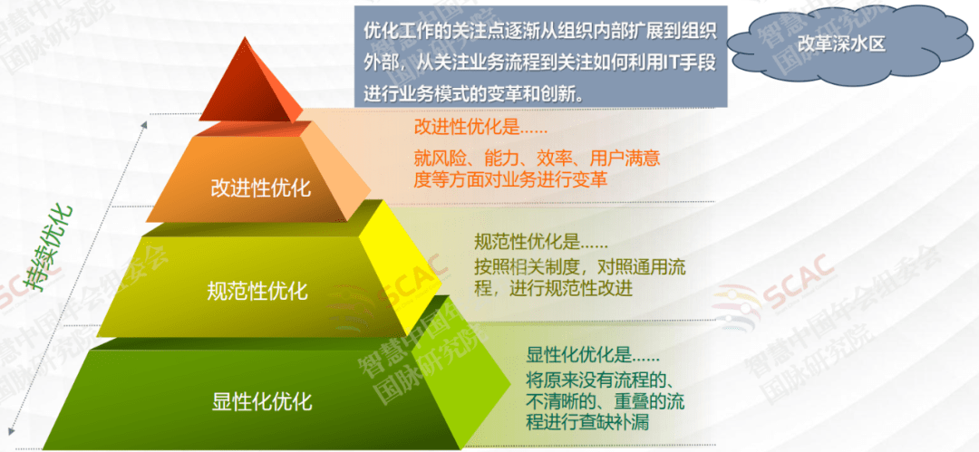 产业顶层设计服务(产业顶层设计服务是什么)三沙市