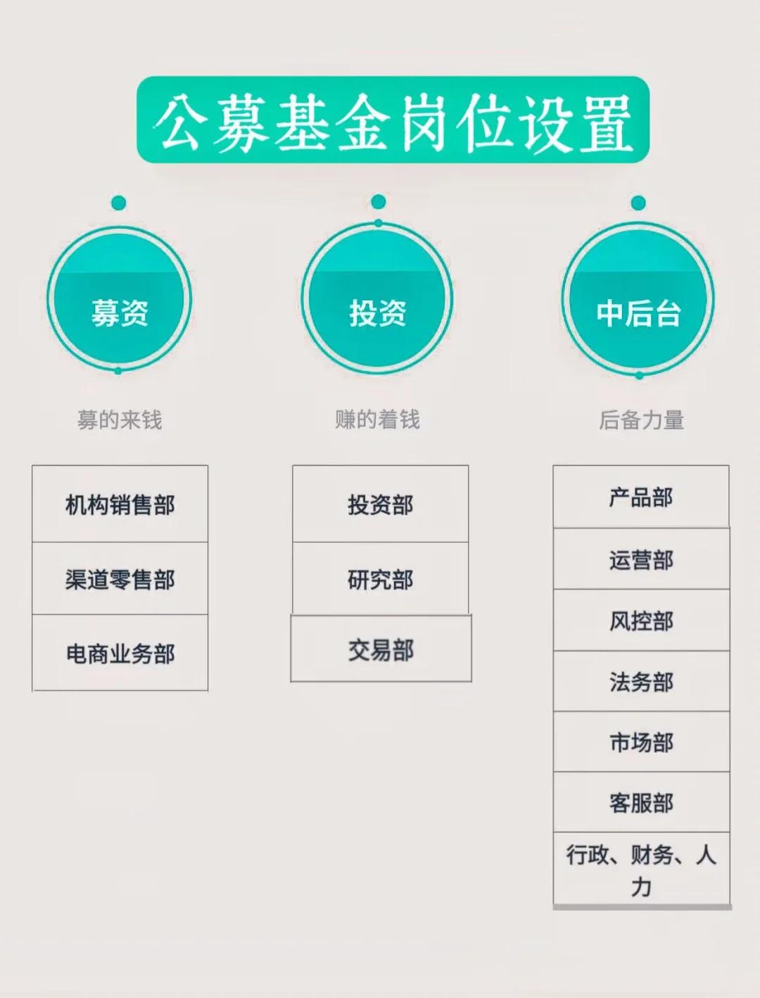 岗位维度股权调整(岗位股权是什么意思)三沙市