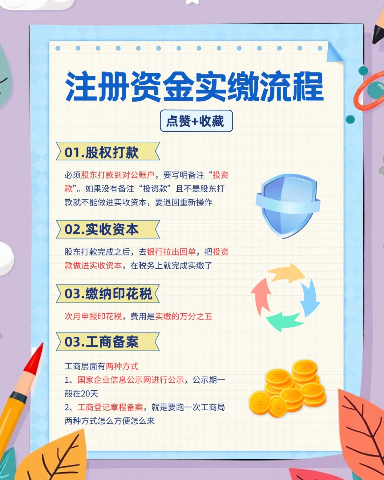 资本服务全流程(资本服务全流程是什么)三沙市