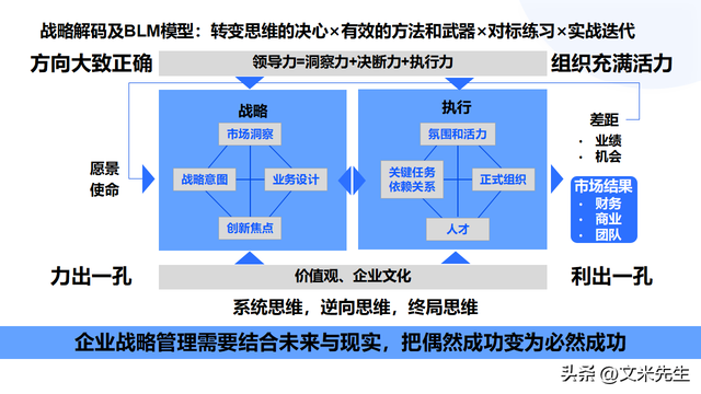 顶层设计咨询方案(顶层设计方案是什么意思)三沙市 顶层设计咨询方案(顶层设计方案是什么意思)三沙市