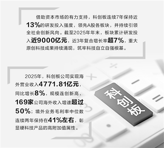 科创板硬科技论证(科创板硬核科技公司)三沙市