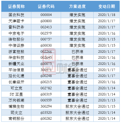公开增发方案设计(公开增发有哪些特点)三沙市