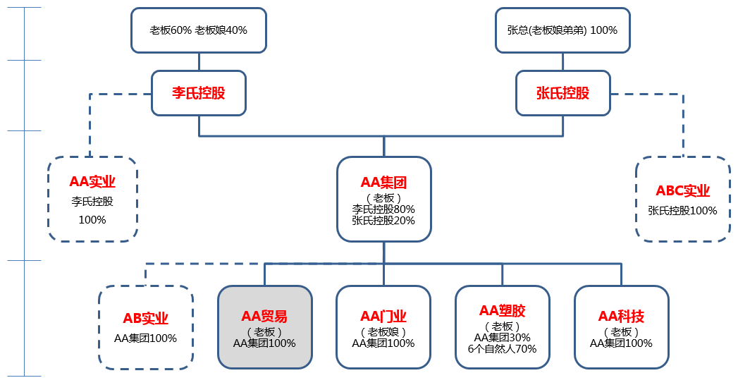 股权设计成功案例(股权设计成功案例分析)三沙市 股权设计成功案例(股权设计成功案例分析)三沙市