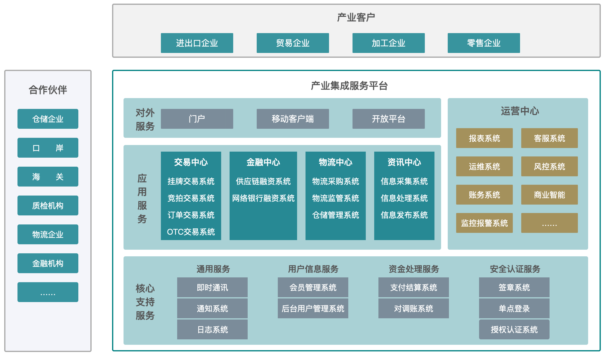 产业整合咨询机构(产业咨询是做什么的)三沙市