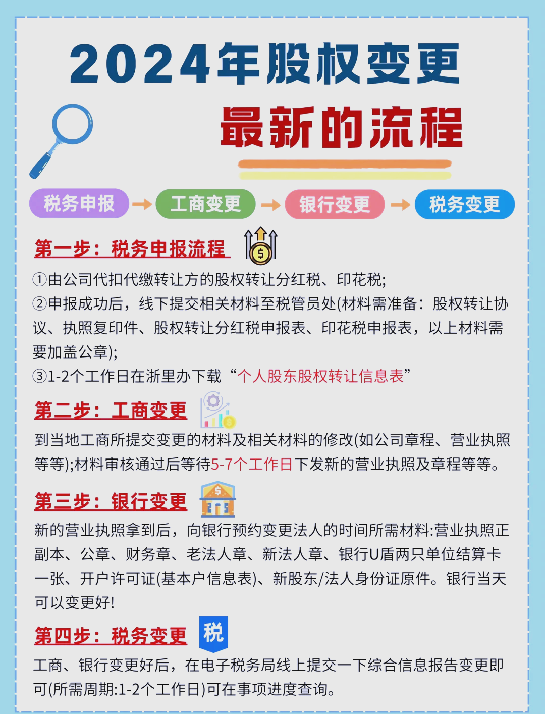 股东继承股权处理(股东继承人继承股东资格)三沙市