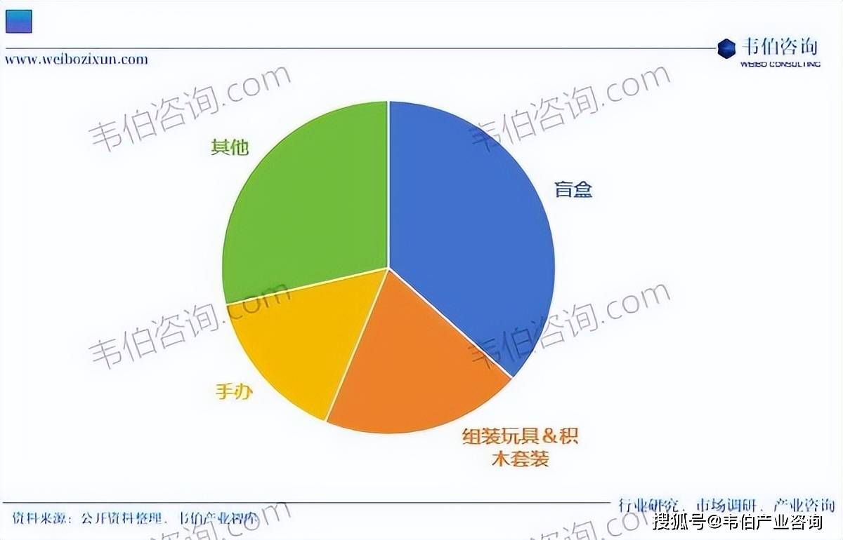 消费咨询行业研究(消费咨询行业研究方向)三沙市