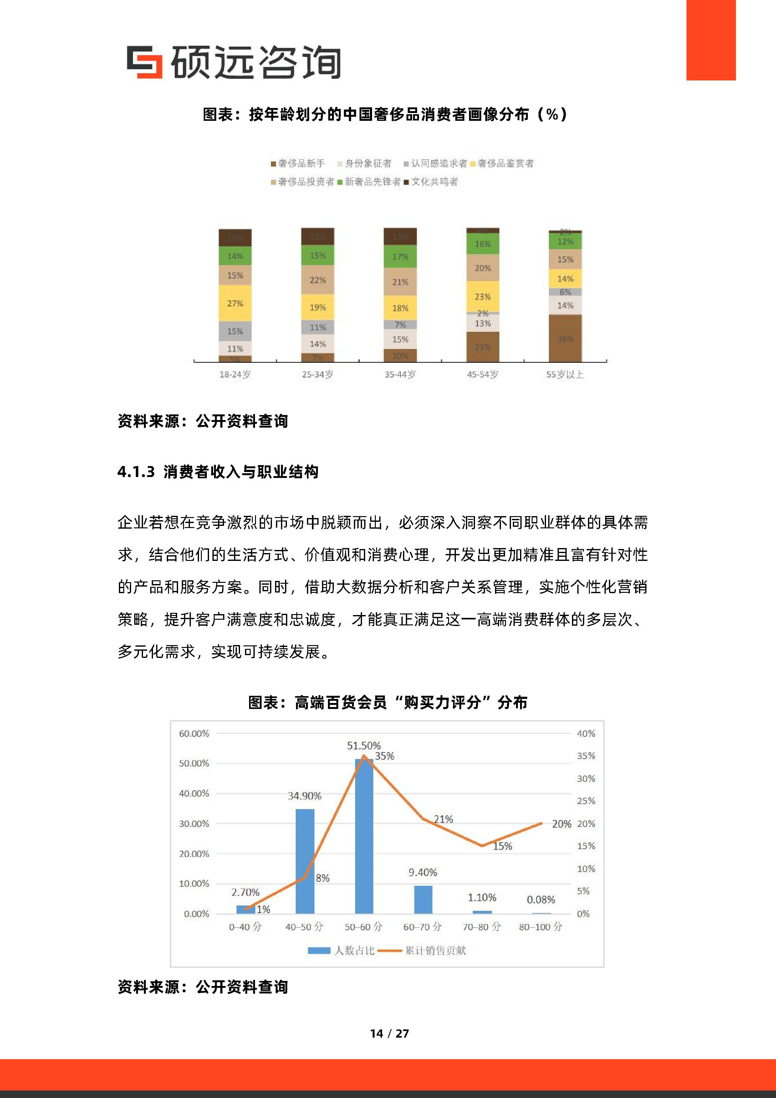 消费咨询行业研究(消费咨询行业研究方向)三沙市