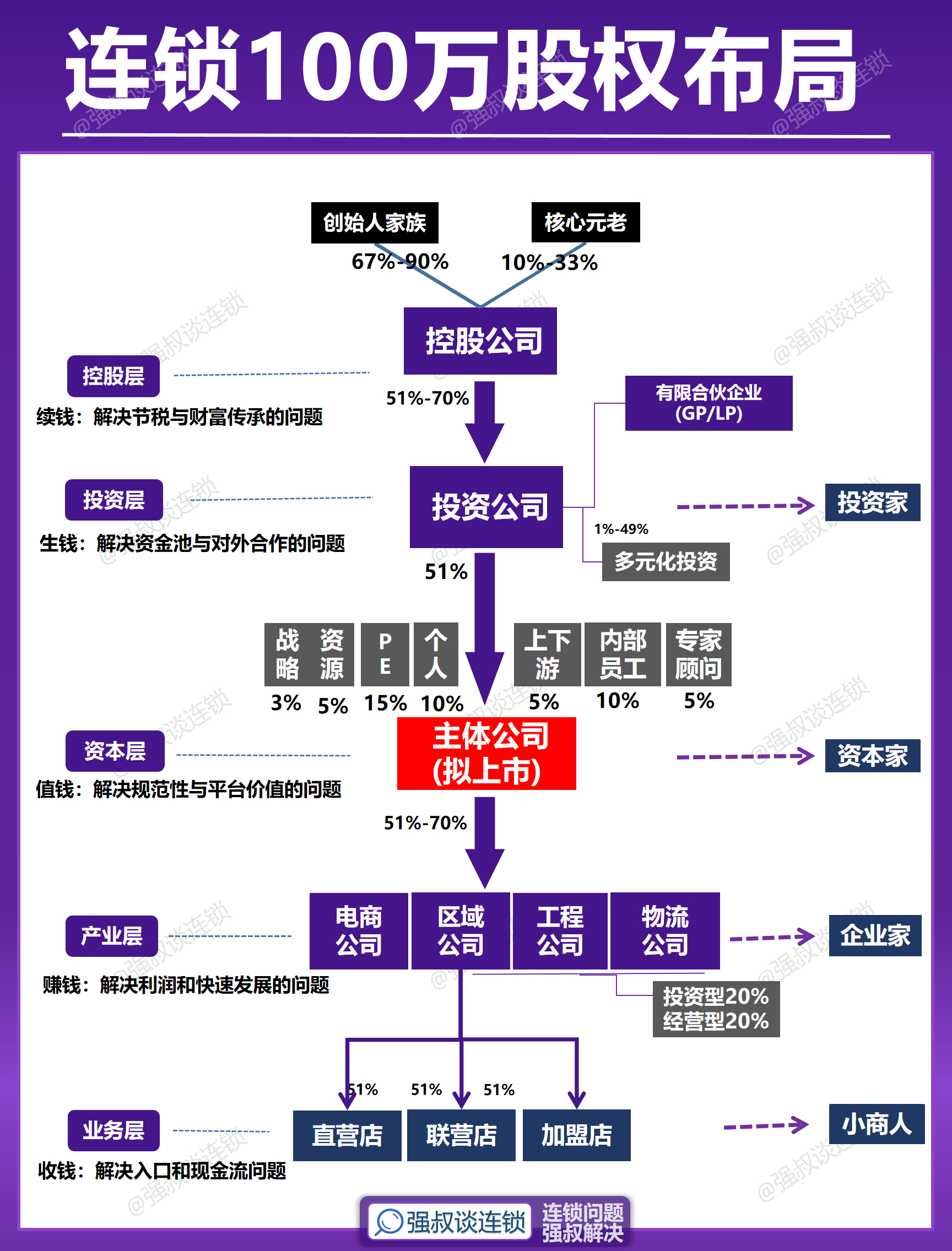 股权架构设计并购(股权架构设计的公司)三沙市 股权架构设计并购(股权架构设计的公司)三沙市