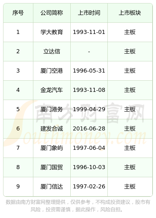 IPO上市日历查询(ipo上市时间进度表)三沙市