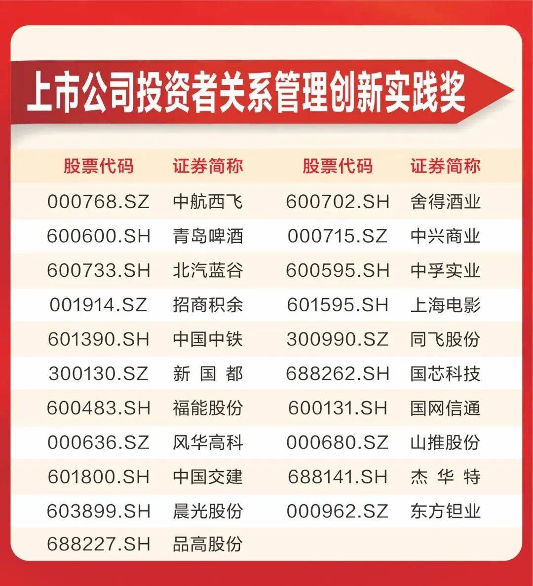 投资者关系管理(投资者关系管理制度)三沙市