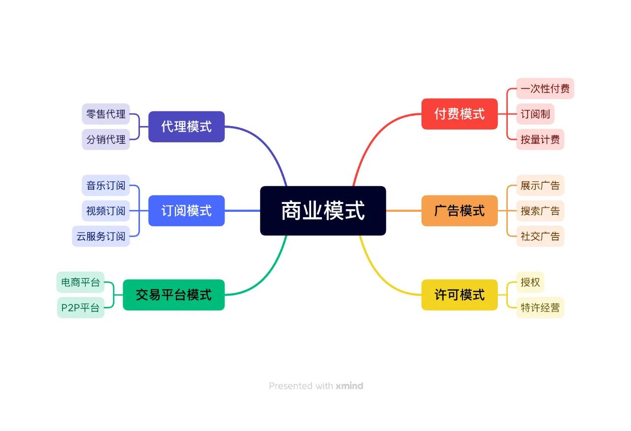 商业模式落地咨询(商业模式落地咨询方案)三沙市