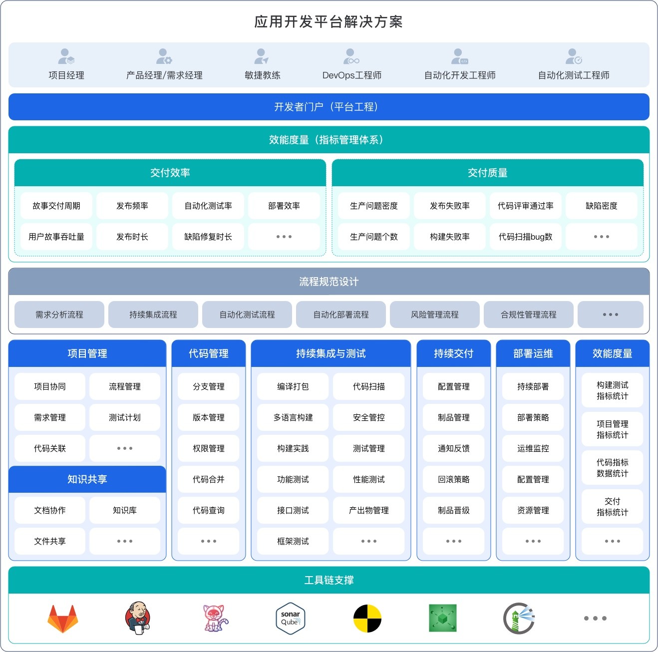 行业解决方案评估(行业解决方案白皮书)三沙市