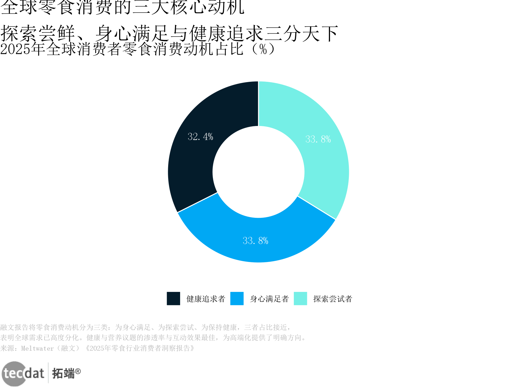 行业变革趋势(一个行业的变革全景和未来走向)三沙市